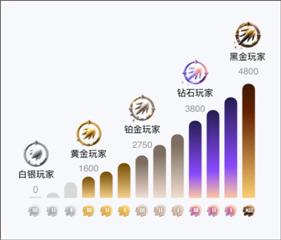 历史性的一周过去了，美股比特币最终都涨了，但市场已经彻底变了！